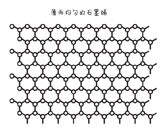 一张纸可折叠多少次?