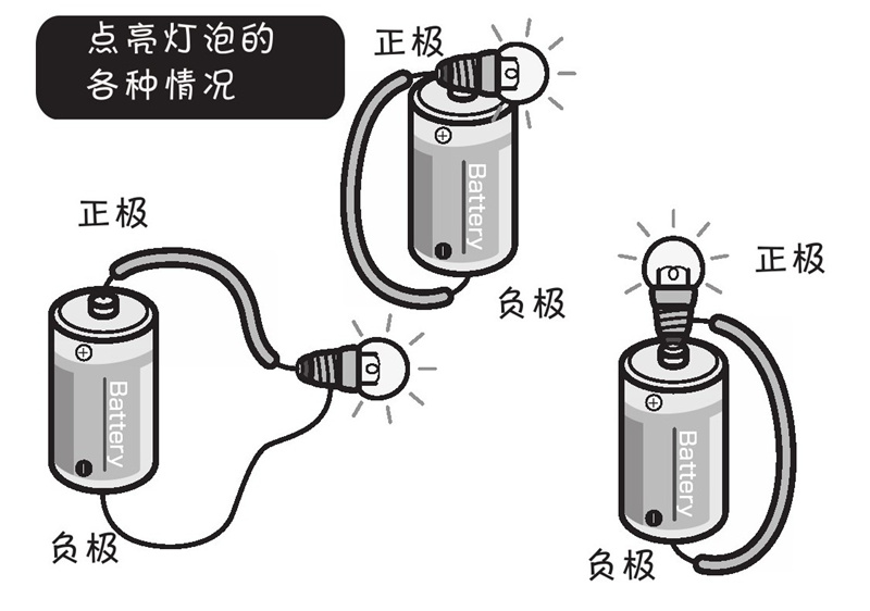 没有插口,灯泡也能被点亮吗?