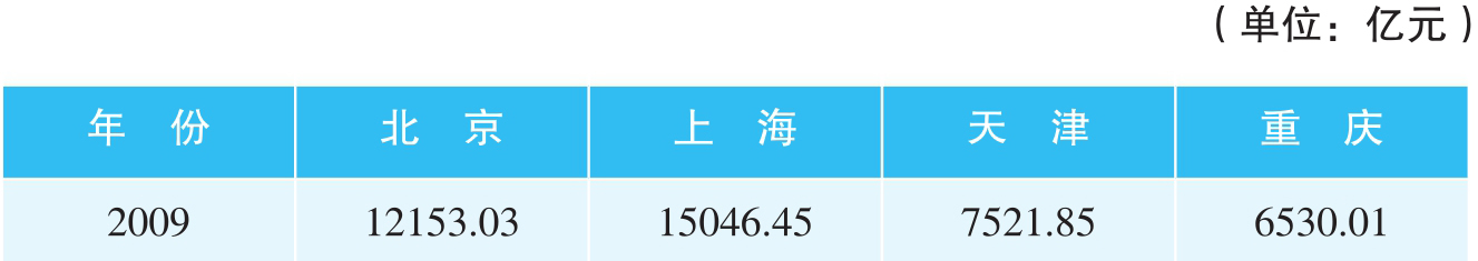 统计局为什么需要进行数据统计?