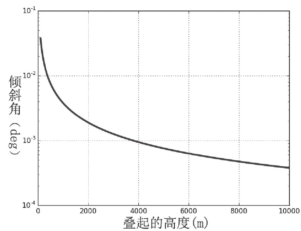 多少张纸币叠在一起能从地球叠到月球上去?