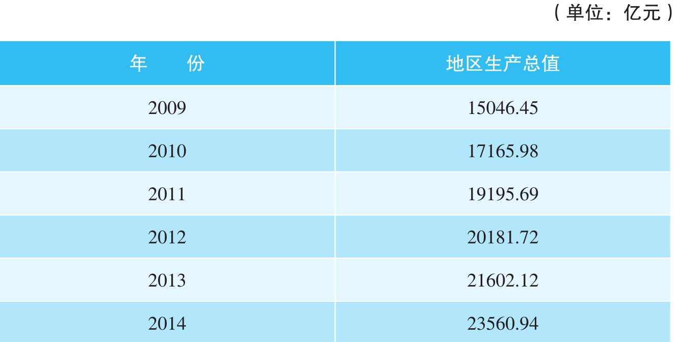 统计局为什么需要进行数据统计?