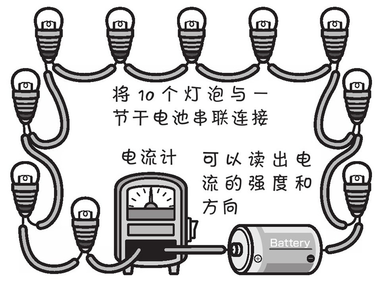 如果同时串联十个灯泡,它们能同时被点亮吗?