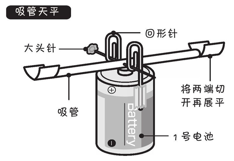 空气有重量吗?怎样测量空气的重量