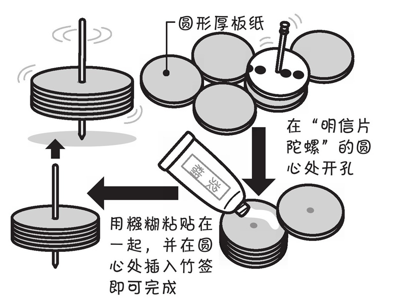 陀螺的结构是怎样的呢?