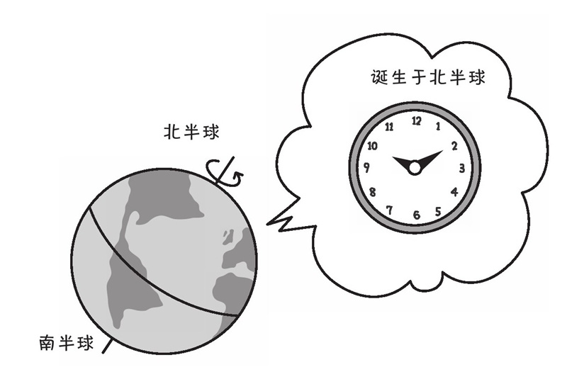 为什么钟表的指针朝右边走?
