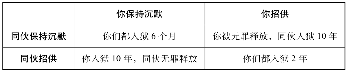 竞争与博弈论