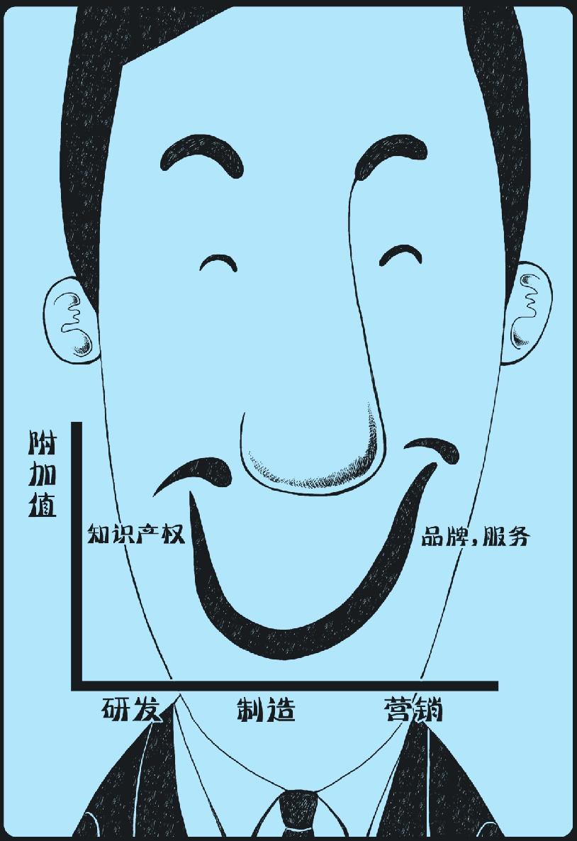 微笑曲线是什么样的曲线?
